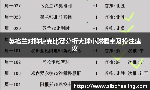 英格兰对阵捷克比赛分析大球小球概率及投注建议