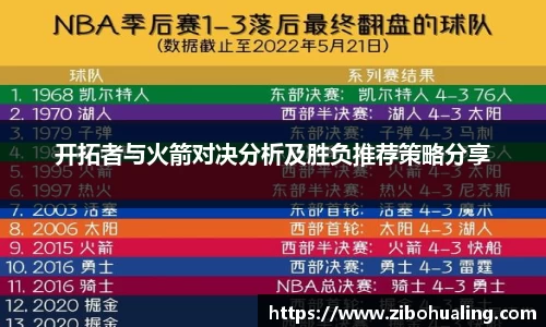 开拓者与火箭对决分析及胜负推荐策略分享